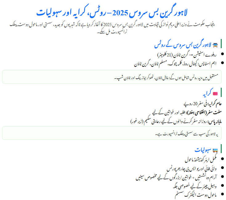 Lahore Green Bus Service