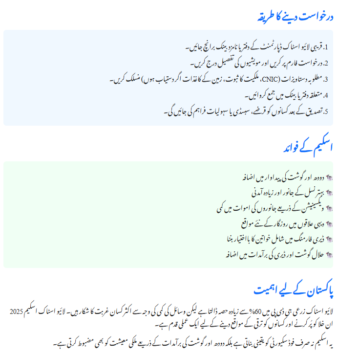 Pakistan Livestock Scheme