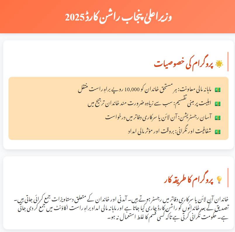 CM Punjab Rashan Card