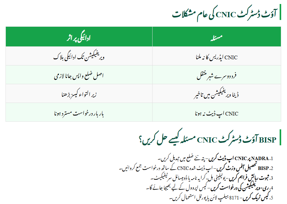 BISP Out-District CNIC Issue