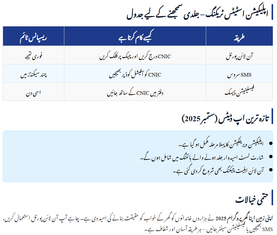 Apni Zameen Apna Ghar Program