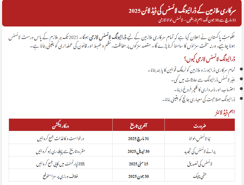 Driving License Deadline