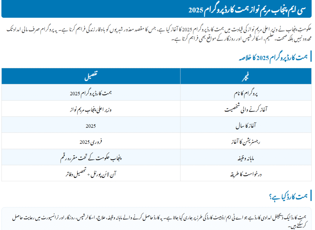 CM Punjab Maryam Nawaz Himmat Card Program