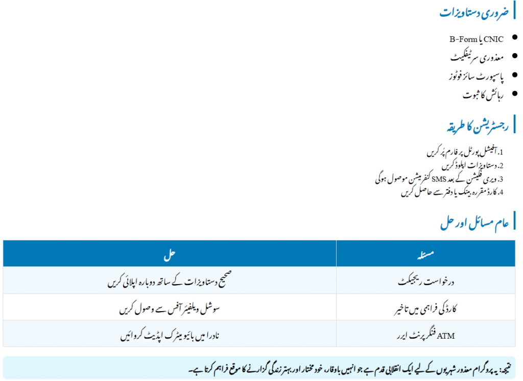 CM Punjab Maryam Nawaz Himmat Card Program