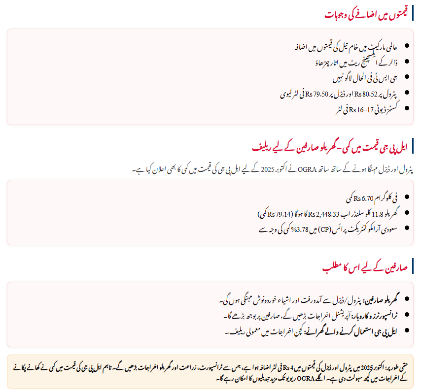 Petrol and Diesel Price in Pakistan