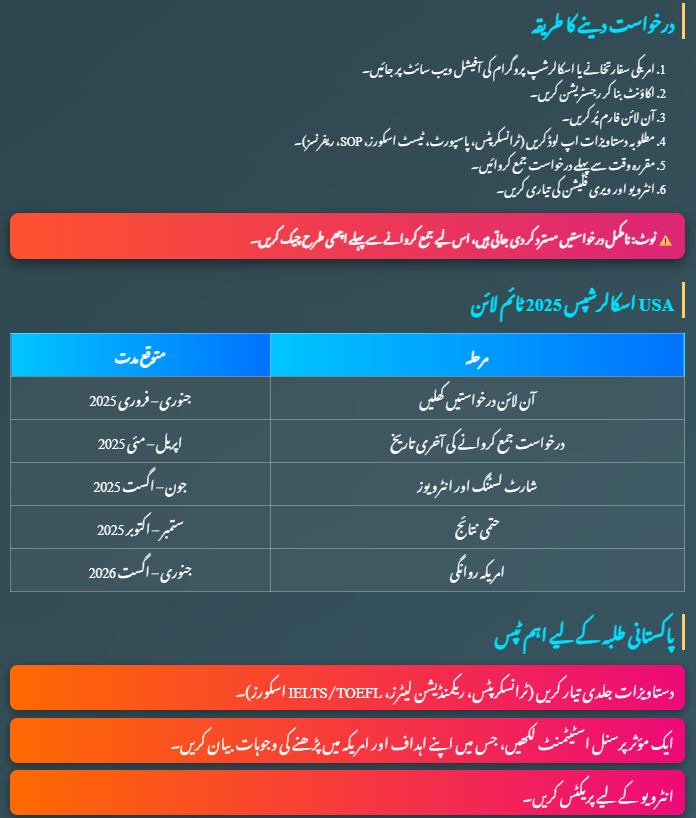 USA Government Scholarships
