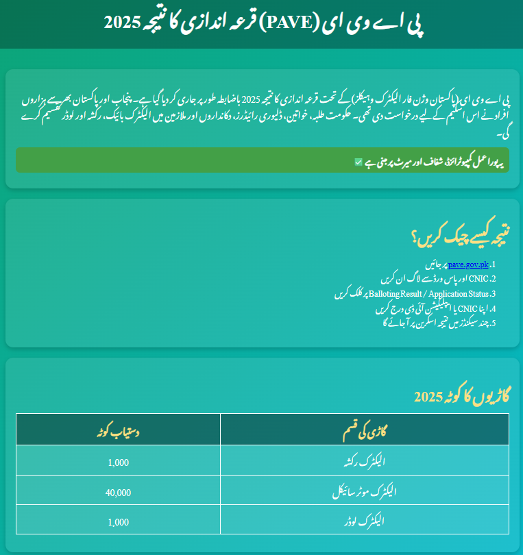 PAVE Balloting Result