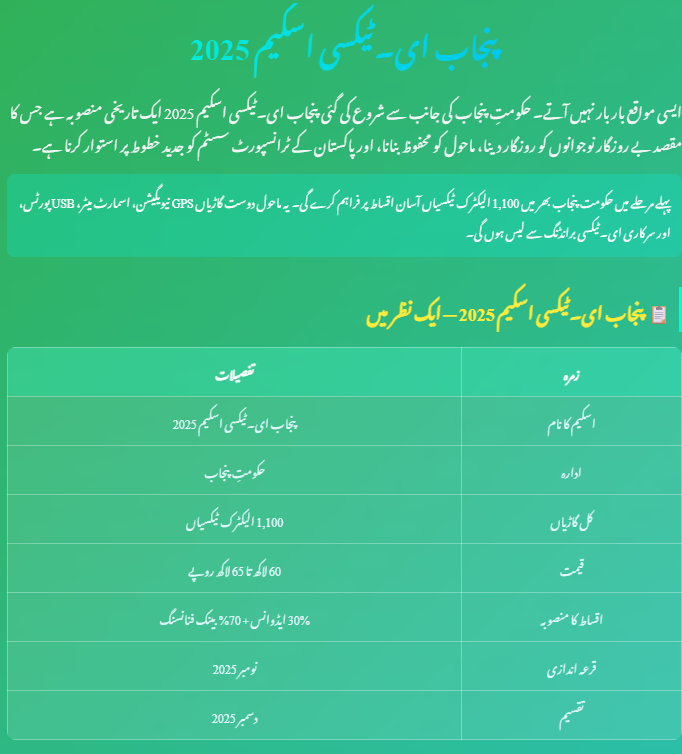 Punjab E-Taxi Scheme