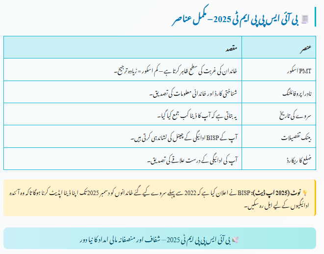 BISP PMT