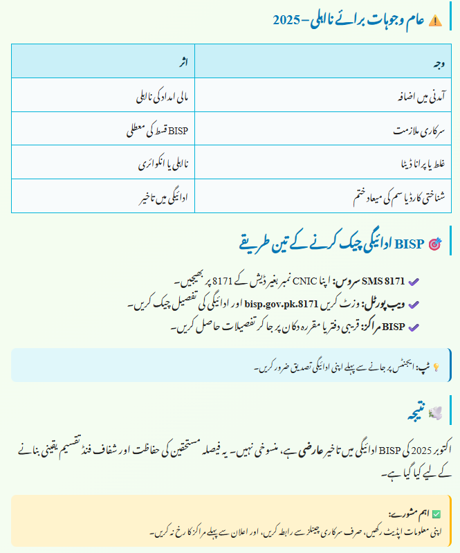 BISP Payment Alert