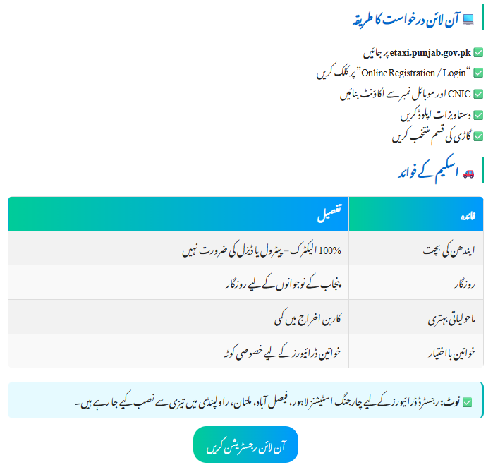 Punjab E-Taxi Scheme