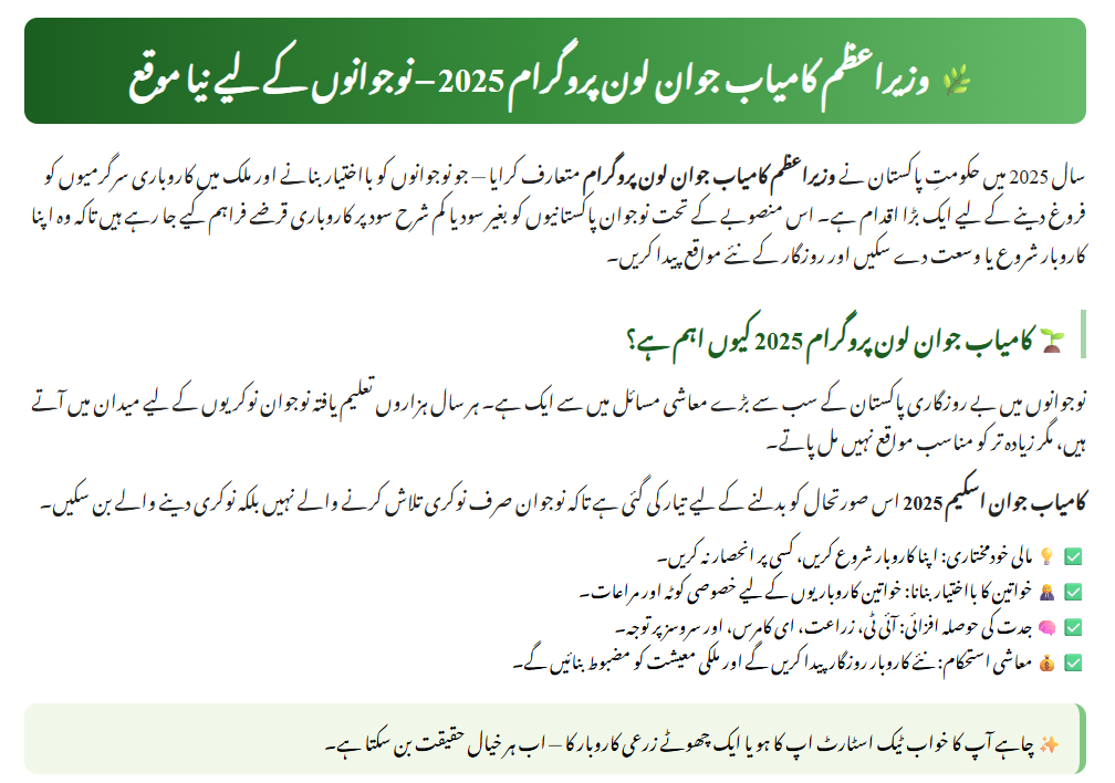 PM Kamyab Jawan Loan