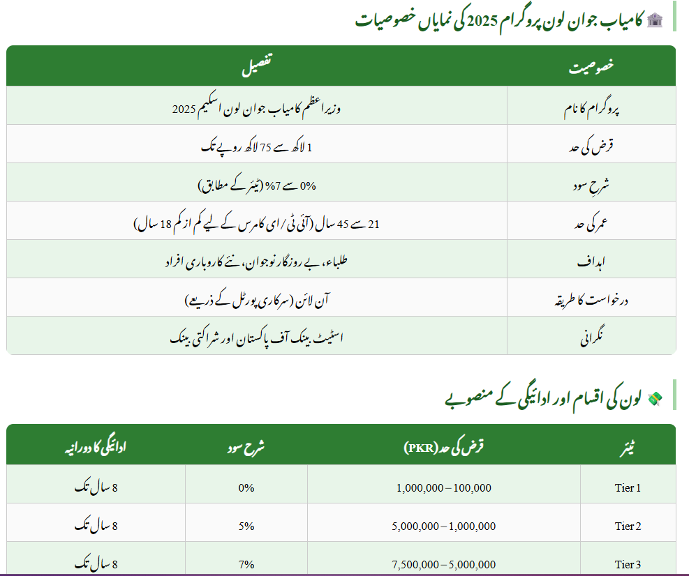 PM Kamyab Jawan Loan